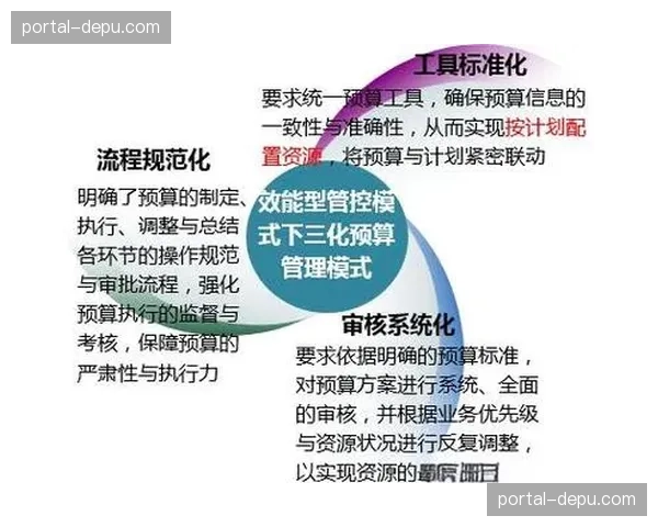 标准化质量评价体系在智能化阶段确立，从技术层面确保了全球分发的一致性